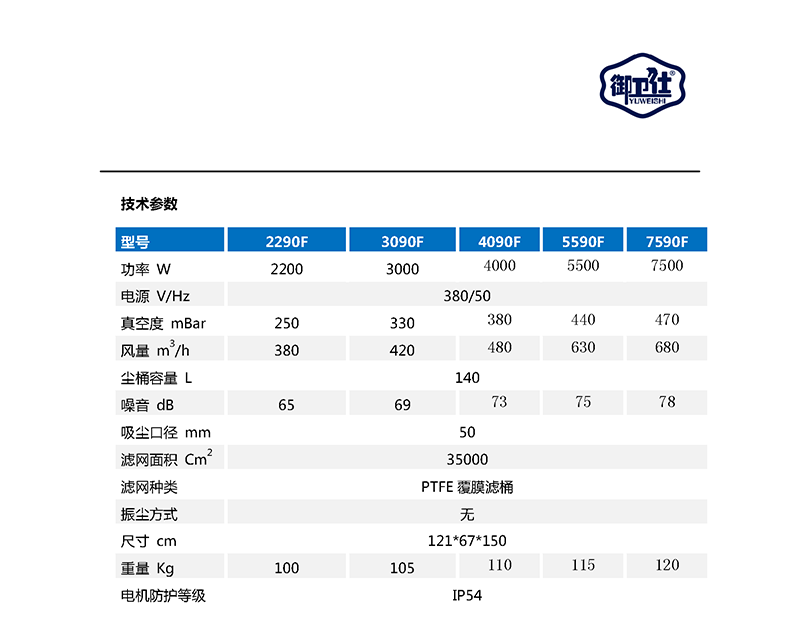 御卫仕纺织厂专用工业吸尘器YC-2290F