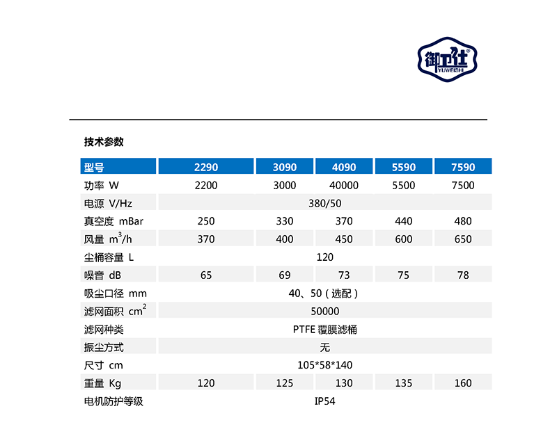 御卫仕380V中型工业吸尘器YC-2290