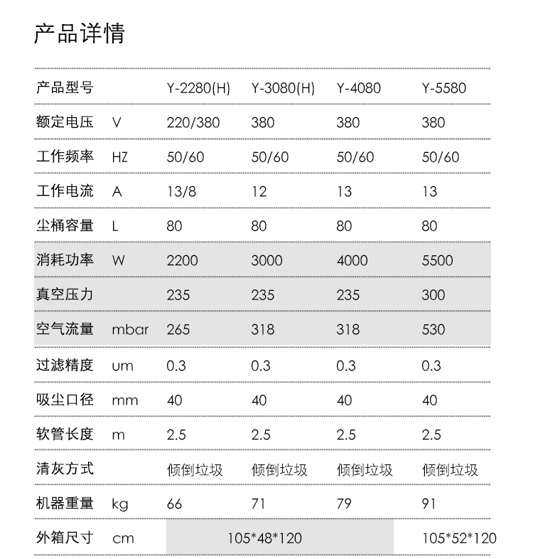 御卫仕移动式工业吸尘器Y-2280H